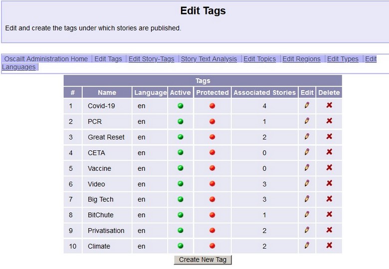Fig 5.10a: Administration screen for managing story tags